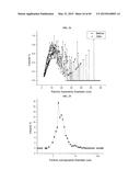 NANOCLUSTERS COMPOSITIONS AND METHODS diagram and image