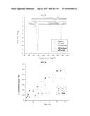 NANOCLUSTERS COMPOSITIONS AND METHODS diagram and image