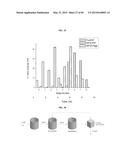 NANOCLUSTERS COMPOSITIONS AND METHODS diagram and image