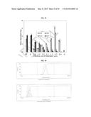 NANOCLUSTERS COMPOSITIONS AND METHODS diagram and image