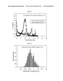 NANOCLUSTERS COMPOSITIONS AND METHODS diagram and image