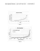 CRYSTALLINE MICROSPHERES AND THE PROCESS FOR MANUFACTURING THE SAME diagram and image