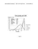 CRYSTALLINE MICROSPHERES AND THE PROCESS FOR MANUFACTURING THE SAME diagram and image