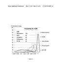 CRYSTALLINE MICROSPHERES AND THE PROCESS FOR MANUFACTURING THE SAME diagram and image