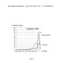 CRYSTALLINE MICROSPHERES AND THE PROCESS FOR MANUFACTURING THE SAME diagram and image