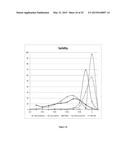 CRYSTALLINE MICROSPHERES AND THE PROCESS FOR MANUFACTURING THE SAME diagram and image