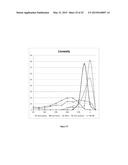 CRYSTALLINE MICROSPHERES AND THE PROCESS FOR MANUFACTURING THE SAME diagram and image