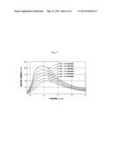 SEALING MATERIAL AND SEALING METHOD USING THE SAME diagram and image