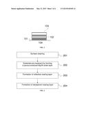 Thermal resistant mirror-like coating diagram and image