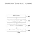 Thermal resistant mirror-like coating diagram and image