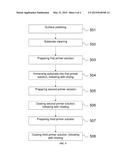 Thermal resistant mirror-like coating diagram and image