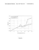 HEAT TREATABLE COATED ARTICLE WITH LOW-E COATING HAVING ZINC STANNATE     BASED LAYER BETWEEN IR REFLECTING LAYERS AND CORRESPONDING METHOD diagram and image