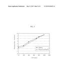 NONAQUEOUS-SOLVENT BASED ELECTRONIC STORAGE DEVICE diagram and image