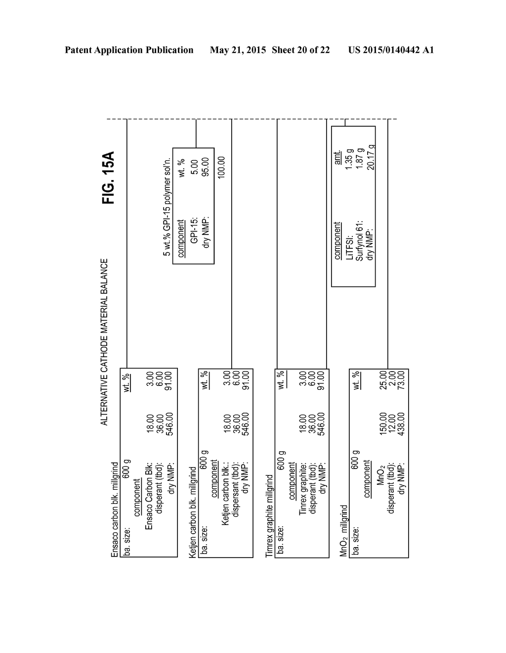 ELECTROLYTE MATERIAL COMPOSITION AND METHOD - diagram, schematic, and image 21