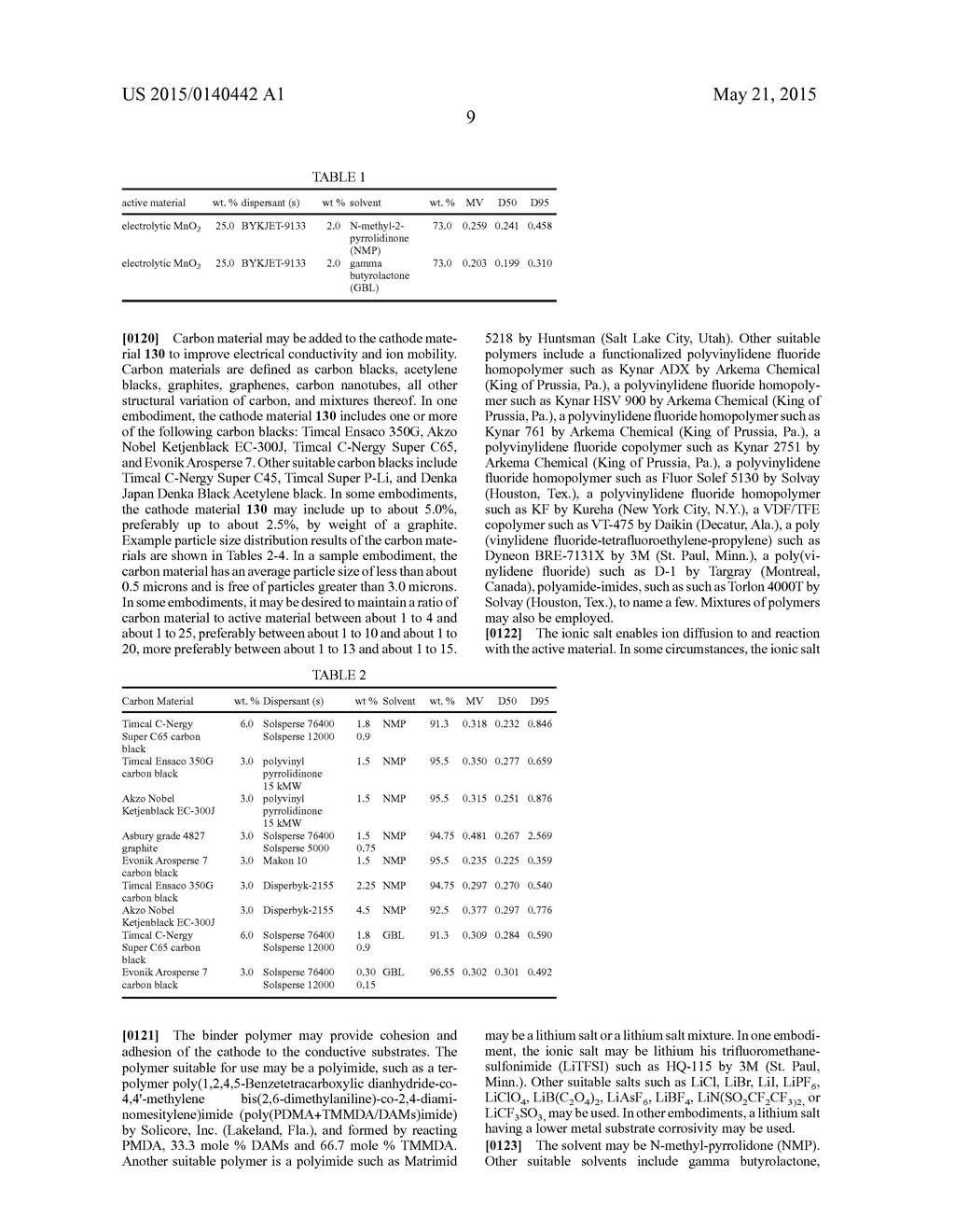 ELECTROLYTE MATERIAL COMPOSITION AND METHOD - diagram, schematic, and image 32