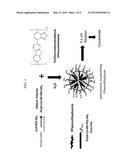 Polymersome Encapsulation of Hydrophobic Fluorescent Polymers diagram and image