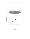 Polymersome Encapsulation of Hydrophobic Fluorescent Polymers diagram and image