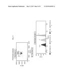 Polymersome Encapsulation of Hydrophobic Fluorescent Polymers diagram and image