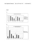 CANCER SPECIFIC GLYCANS AND USE THEREOF diagram and image