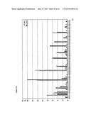 CANCER SPECIFIC GLYCANS AND USE THEREOF diagram and image