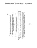 TEST MACRO FOR USE WITH A MULTI-PATTERNING LITHOGRAPHY PROCESS diagram and image