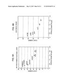 INK FOR FORMING FUNCTIONAL LAYER, METHOD OF MANUFACTURING INK FOR FORMING     FUNCTIONAL LAYER, AND METHOD OF MANUFACTURING ORGANIC     ELECTRO-LUMINESCENCE ELEMENT diagram and image