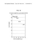 INK FOR FORMING FUNCTIONAL LAYER, METHOD OF MANUFACTURING INK FOR FORMING     FUNCTIONAL LAYER, AND METHOD OF MANUFACTURING ORGANIC     ELECTRO-LUMINESCENCE ELEMENT diagram and image