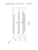 METHOD OF FABRICATING A GATE DIELECTRIC LAYER diagram and image