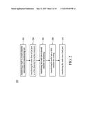 SEMICONDUCTOR MANUFACTURING METHOD AND EQUIPMENT THEREOF diagram and image