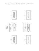 COMMUNICATION DEVICE, COMMUNICATION METHOD, PROGRAM AND COMMUNICATION     SYSTEM diagram and image