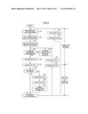 COMMUNICATION DEVICE, COMMUNICATION METHOD, PROGRAM AND COMMUNICATION     SYSTEM diagram and image