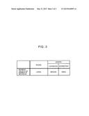 COMMUNICATION SYSTEM, COMMUNICATION METHOD, AND CONTROLLER diagram and image