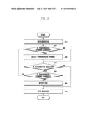 METHOD AND APPARATUS FOR TRANSMITTING AND RECEIVING AN INTEGRATED MESSAGE     USING PORTABLE DEVICE diagram and image