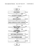 METHOD AND APPARATUS FOR TRANSMITTING AND RECEIVING AN INTEGRATED MESSAGE     USING PORTABLE DEVICE diagram and image