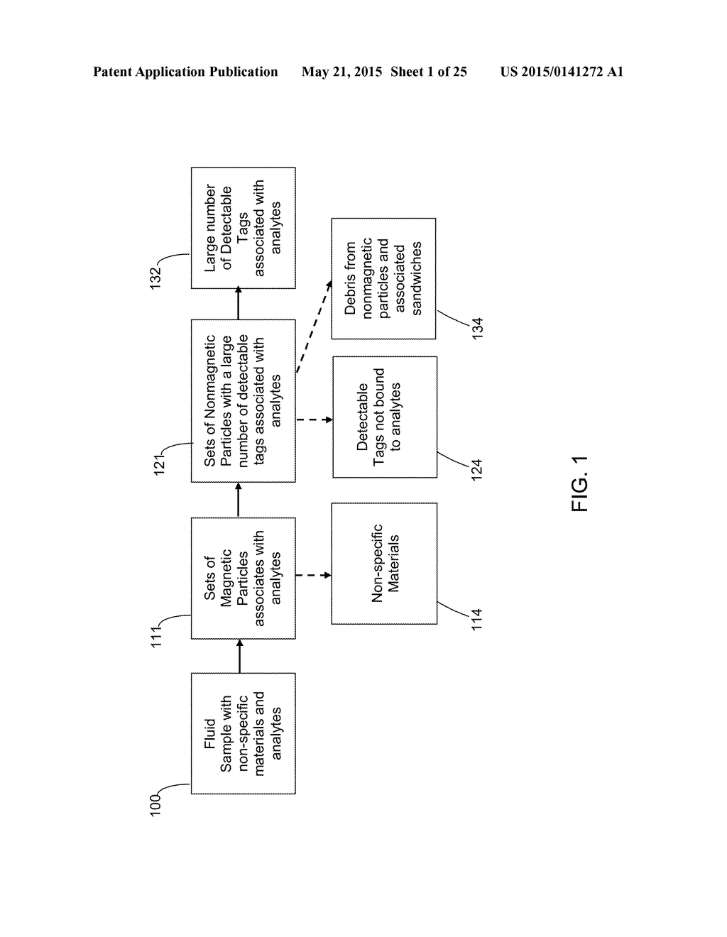 ULTRA-SENSITIVE DETECTION OF EXTREMELY LOW LEVEL BIOLOGICAL ANALYTES USING     ELECTROCHEMICAL SIGNAL AMPLIFICATION AND BIOSENSOR - diagram, schematic, and image 02