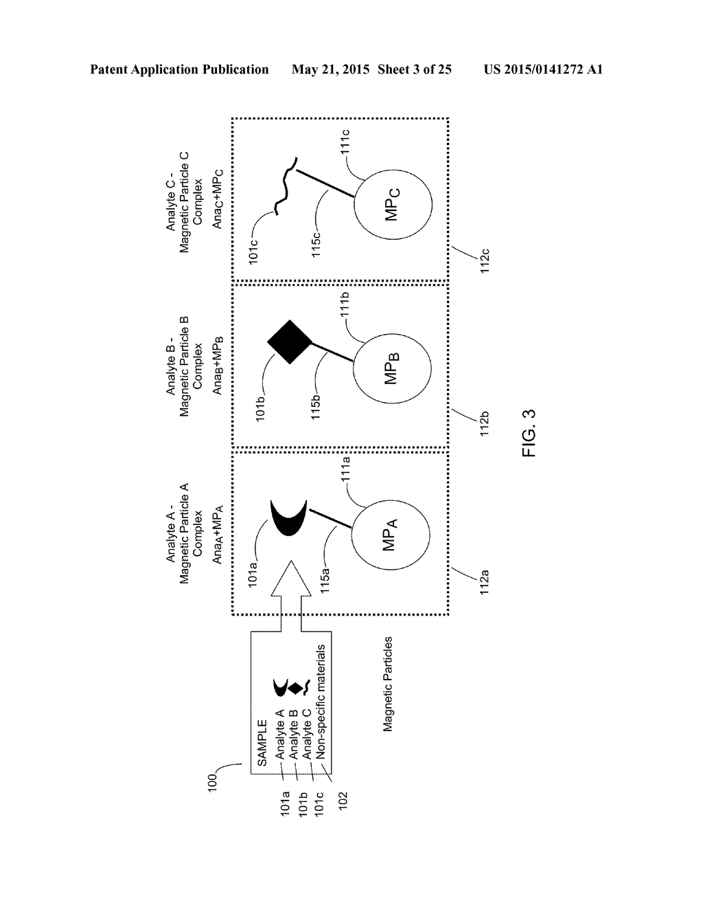 ULTRA-SENSITIVE DETECTION OF EXTREMELY LOW LEVEL BIOLOGICAL ANALYTES USING     ELECTROCHEMICAL SIGNAL AMPLIFICATION AND BIOSENSOR - diagram, schematic, and image 04