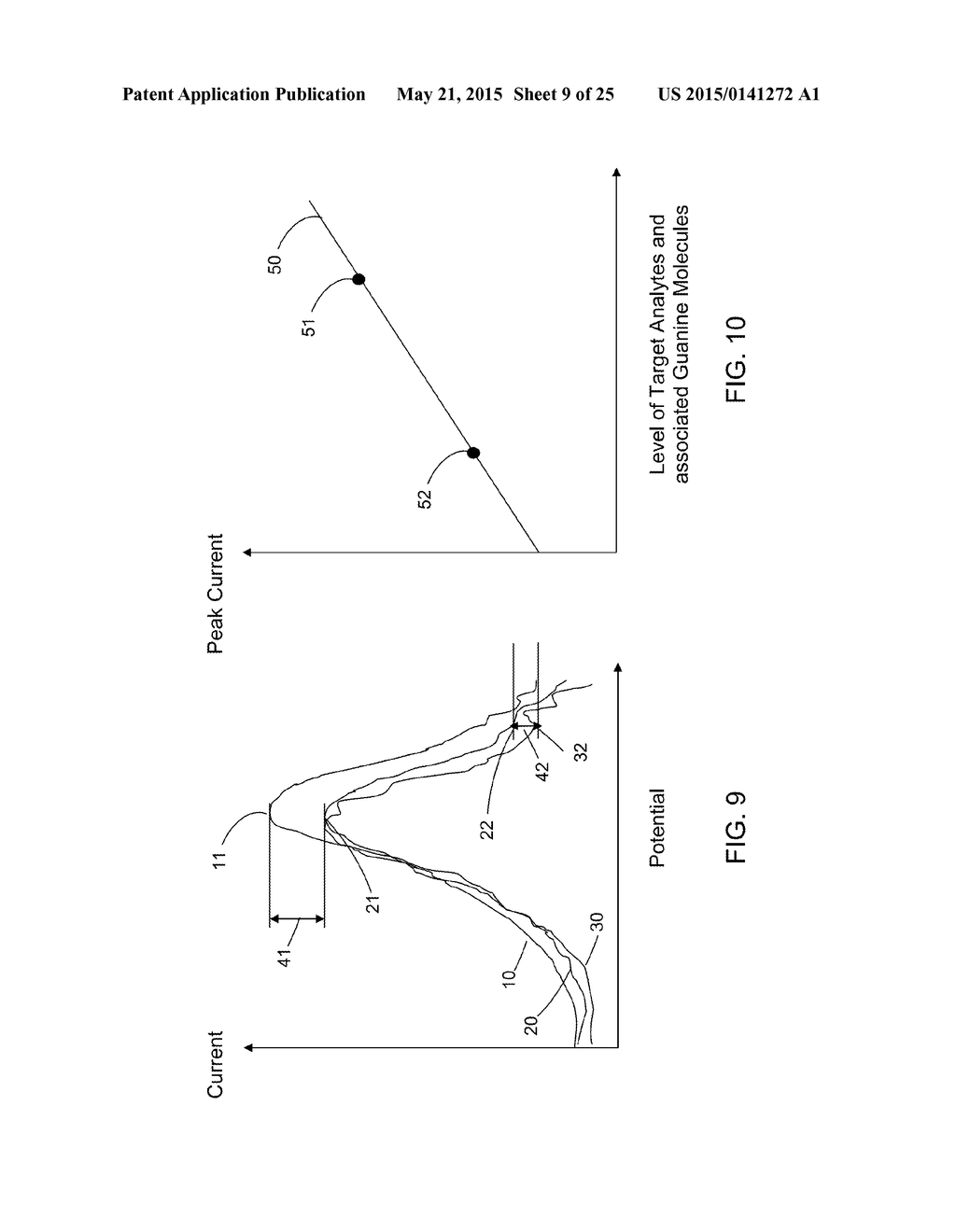 ULTRA-SENSITIVE DETECTION OF EXTREMELY LOW LEVEL BIOLOGICAL ANALYTES USING     ELECTROCHEMICAL SIGNAL AMPLIFICATION AND BIOSENSOR - diagram, schematic, and image 10