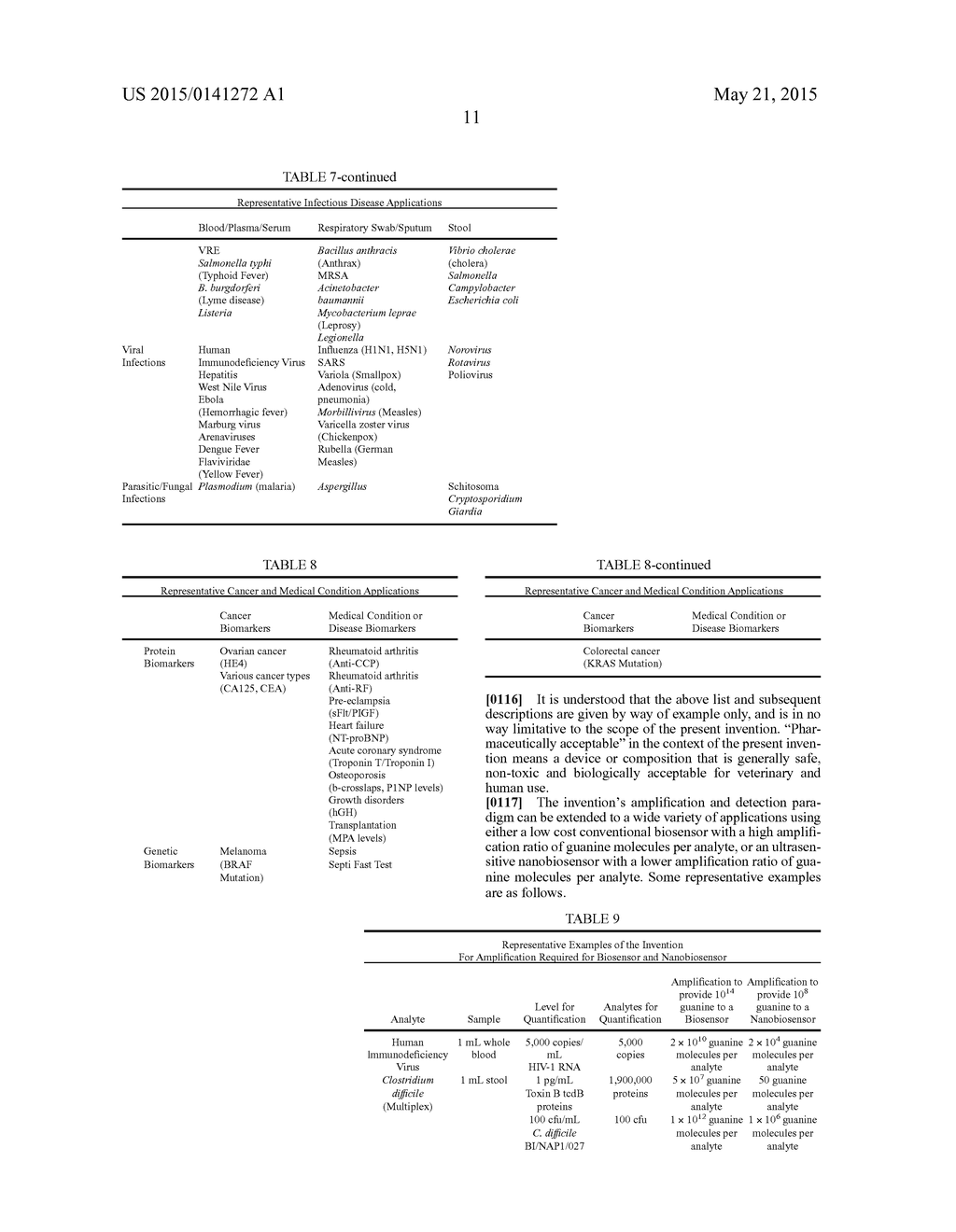 ULTRA-SENSITIVE DETECTION OF EXTREMELY LOW LEVEL BIOLOGICAL ANALYTES USING     ELECTROCHEMICAL SIGNAL AMPLIFICATION AND BIOSENSOR - diagram, schematic, and image 37