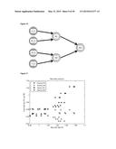 METHODS OF QUANTIFYING OF NUCLEIC ACIDS CAPTURED ON A SOLID SUPPORT diagram and image