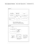 METHODS OF QUANTIFYING OF NUCLEIC ACIDS CAPTURED ON A SOLID SUPPORT diagram and image