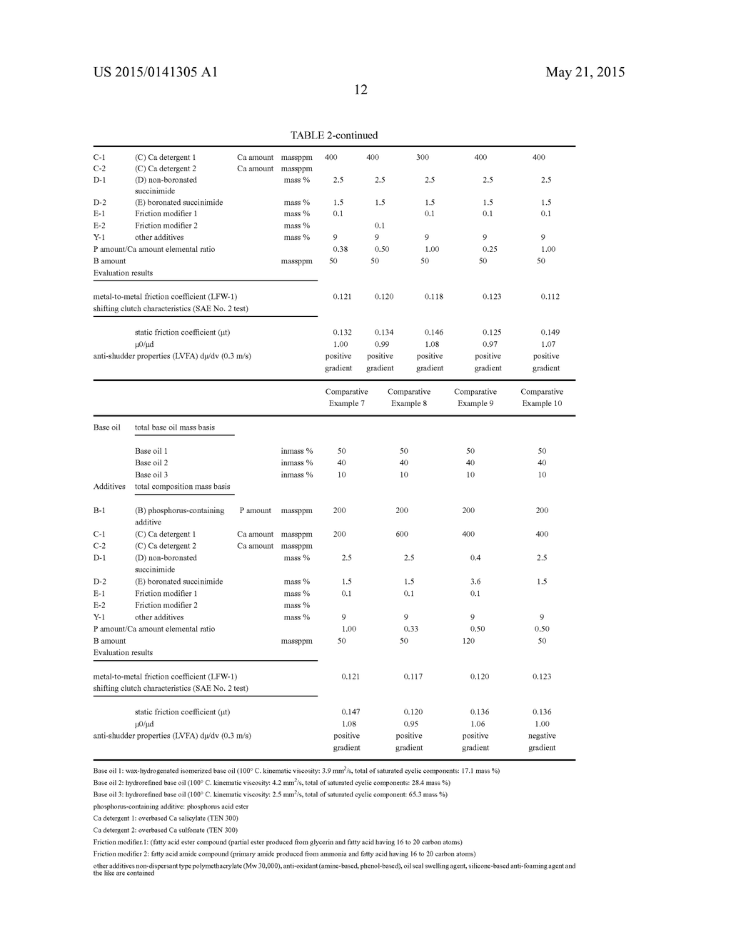 LUBRICATING OIL COMPOSITION FOR CONTINUOUSLY VARIABLE TRANSMISSION - diagram, schematic, and image 13