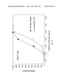 MURINE ANTI-NY-ESO-1 T CELL RECEPTORS diagram and image