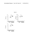 BONE LOSS PREVENTING AND BONE REGENERATION OR BONE FORMATION PROMOTING     PHARMACEUTICAL COMPOSITION COMPRISING MURAMYL DIPEPTIDE diagram and image