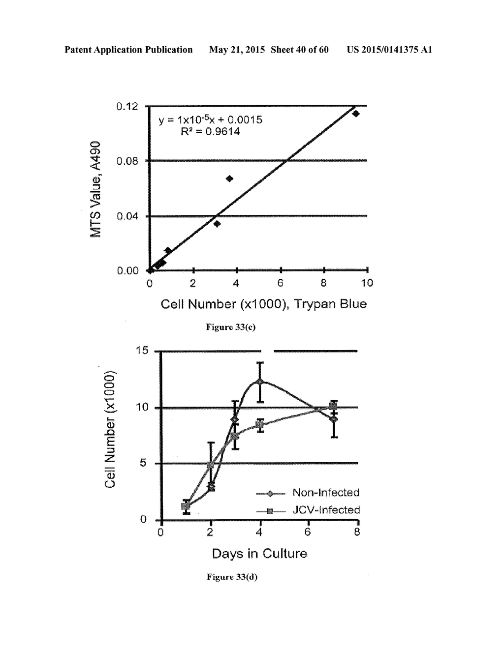 Methods of Treating Viral Associated Diseases - diagram, schematic, and image 41