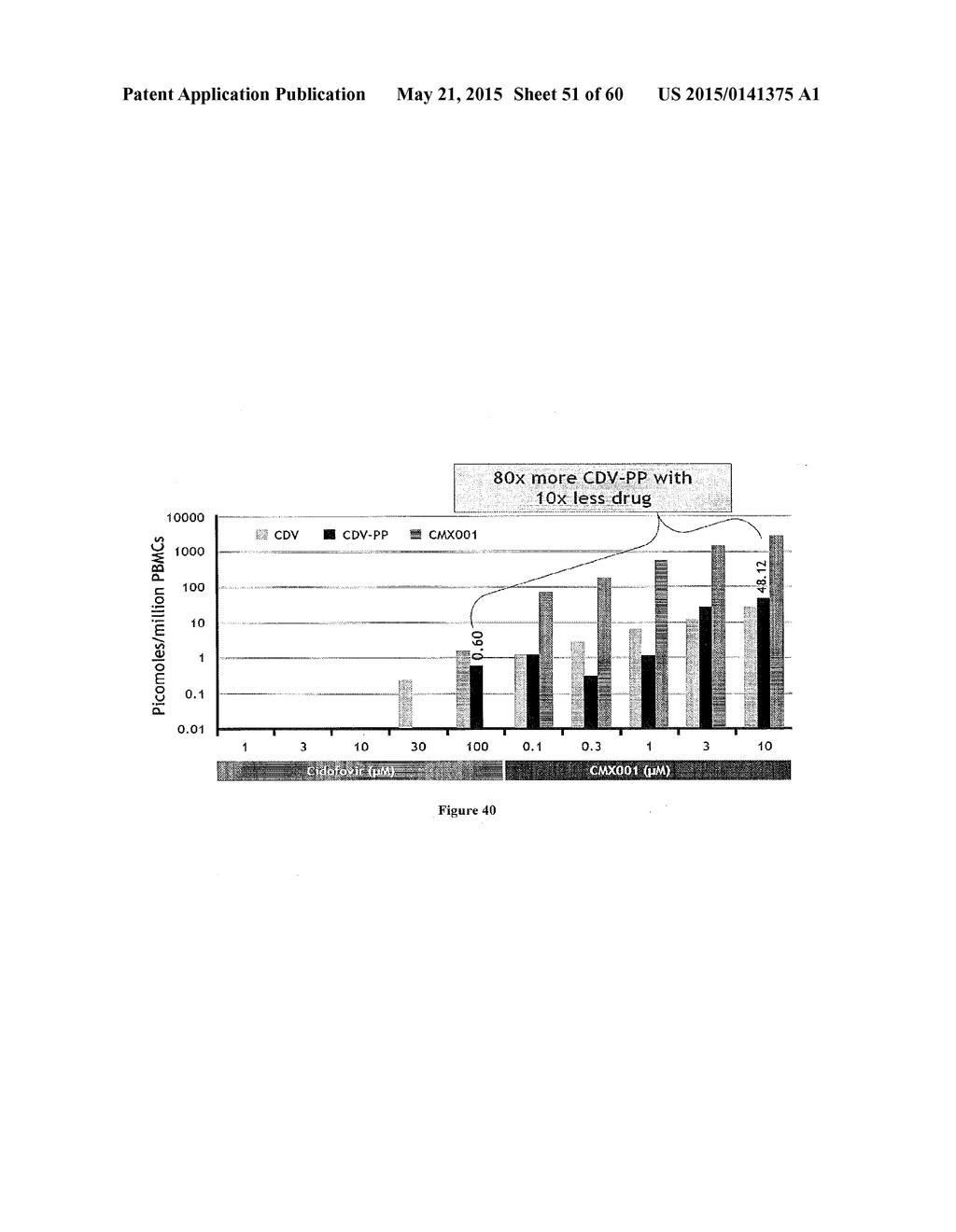 Methods of Treating Viral Associated Diseases - diagram, schematic, and image 52