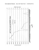 Methods of Treating Viral Associated Diseases diagram and image