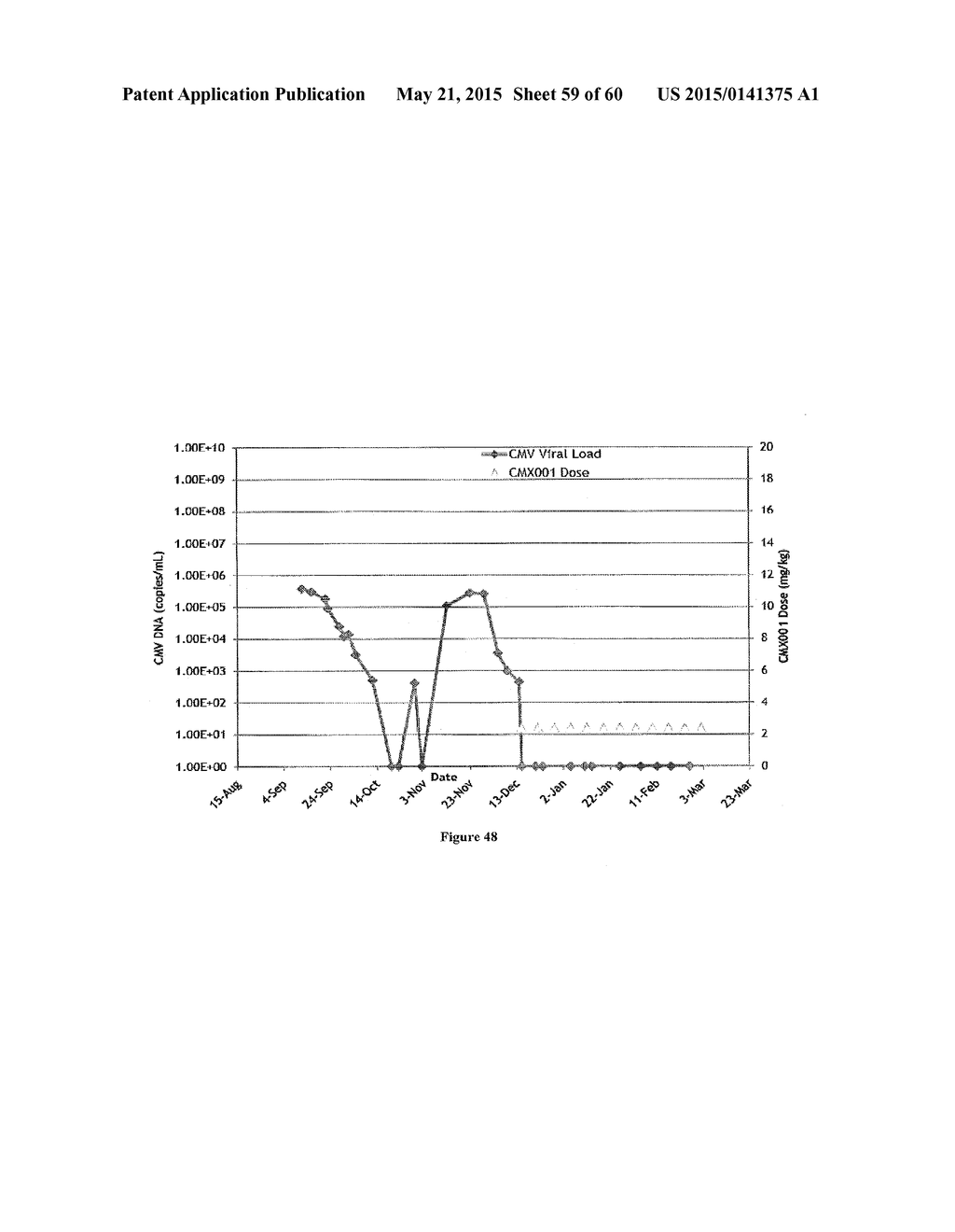 Methods of Treating Viral Associated Diseases - diagram, schematic, and image 60