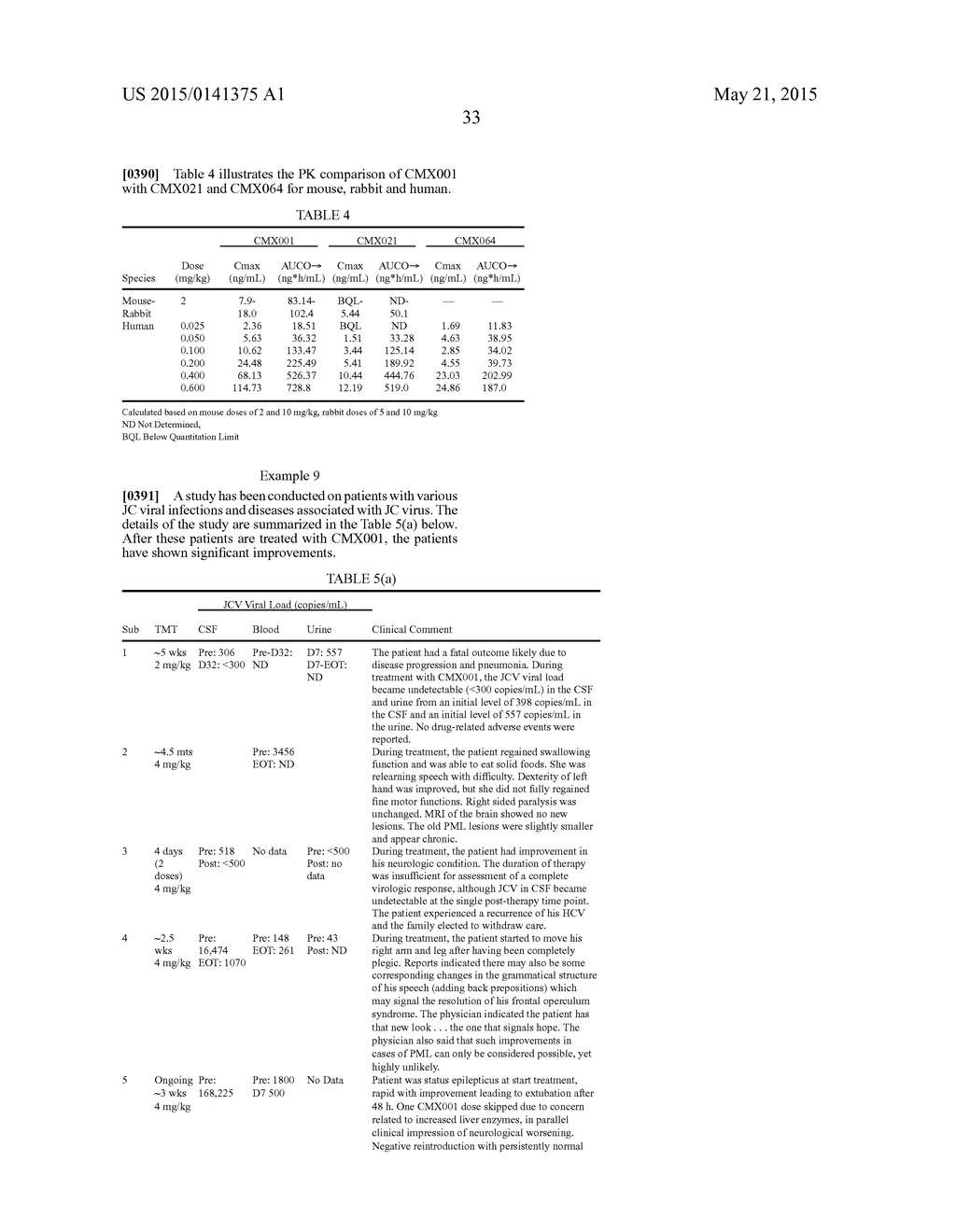 Methods of Treating Viral Associated Diseases - diagram, schematic, and image 94