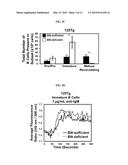 METHODS FOR DELAYING OR PREVENTING THE ONSET OF TYPE 1 DIABETES diagram and image