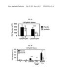 METHODS FOR DELAYING OR PREVENTING THE ONSET OF TYPE 1 DIABETES diagram and image